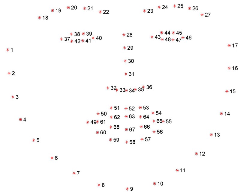 DLib algorithm facial landmarks